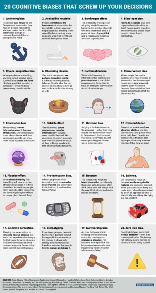  cognitive biases.